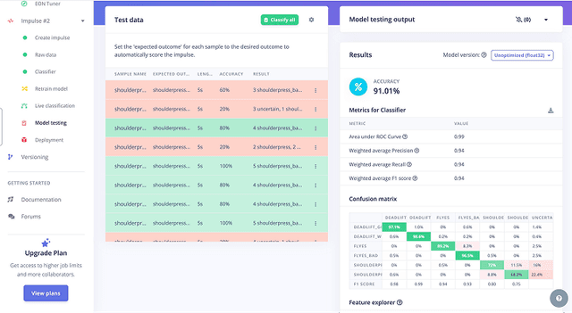 Data collection and performance metrics visualization